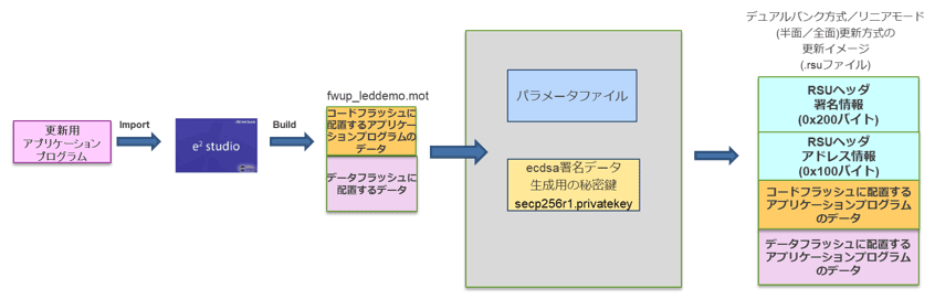 更新イメージ生成