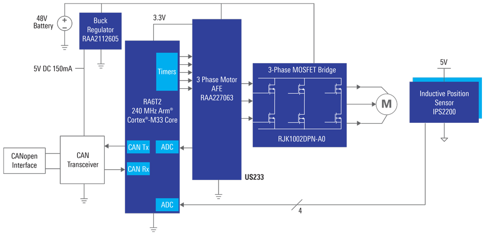 Fig1 BLDC Traction Motor diagram US233