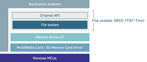 Module Configuration