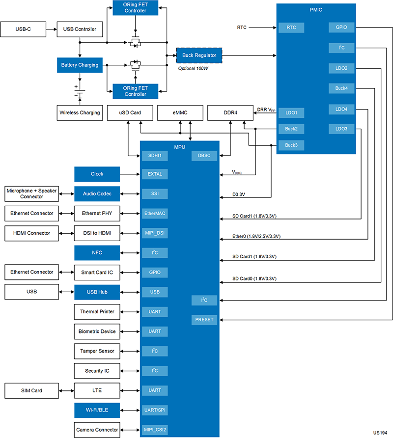 Mobile Point of Sale Block Diagram