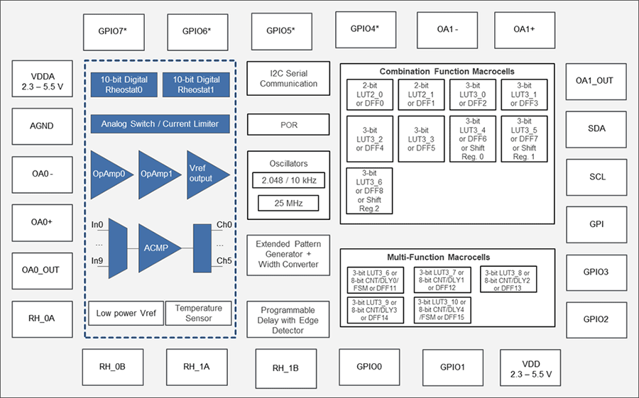 AnalogPAK SLG4700x block diagram