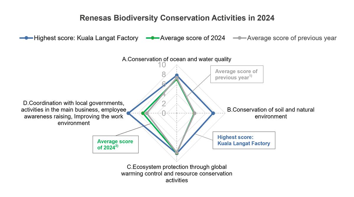 biodiversity-conversation-activities-evaluation-2024-en biodiversity-conversation-activities-evaluation-2024-en