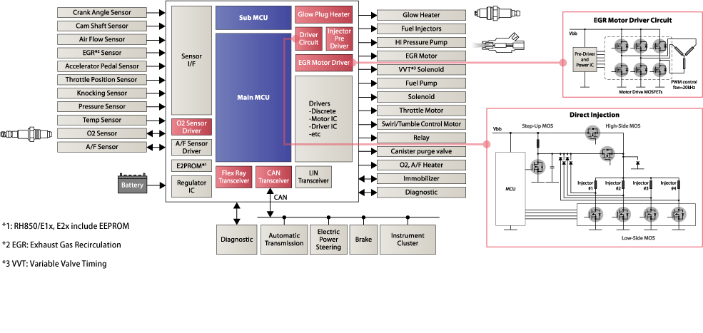 Diesel Engine System | Renesas