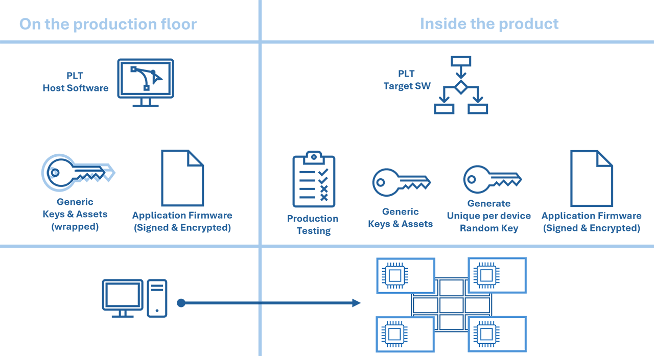 Production Line Tool Flow Diagram