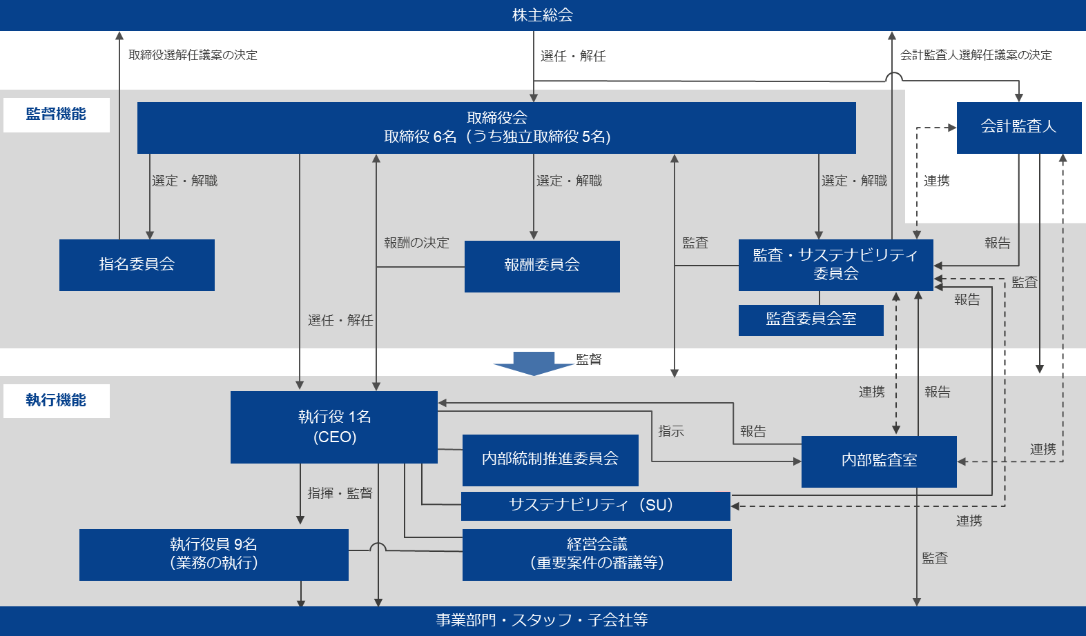 corporate-governance-structure-202501-ja