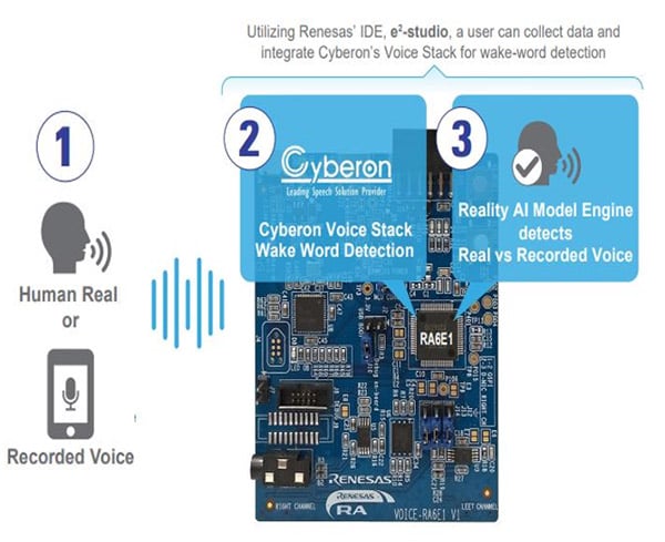 Cyberon's Voice Stack integrated with Reality AI