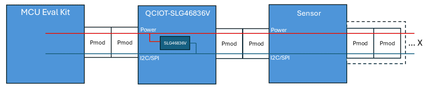 Daisy Chain Configuration Diagram