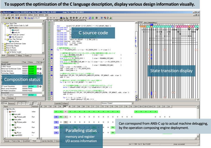 DRP C-Based Integrated Development Environment