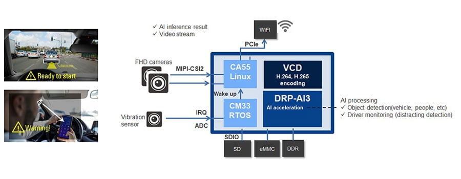 Dual-Camera Connection through Dual-Channel MIPI-CSI Interface Image