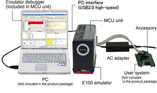 E100 Renesas