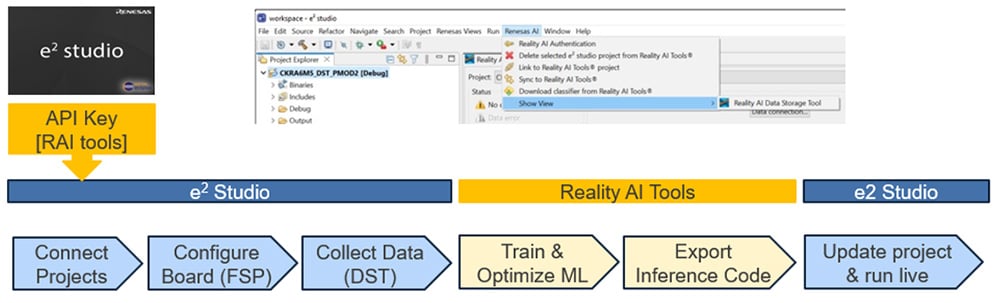 e² studio – Reality AI Tools integration workflow