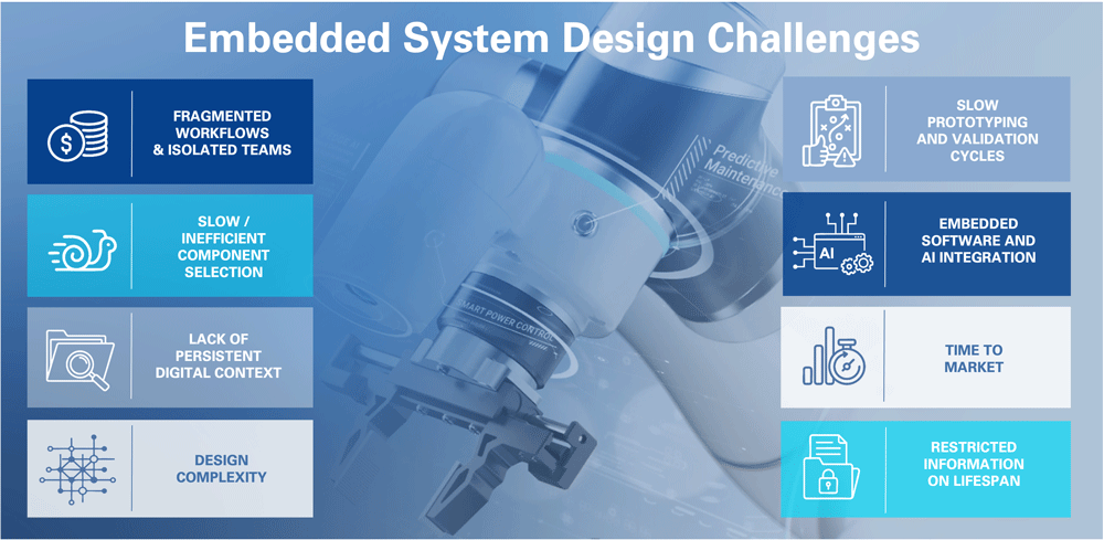 Embedded System Design Challenges Graphic illustrating embedded system design challenges.