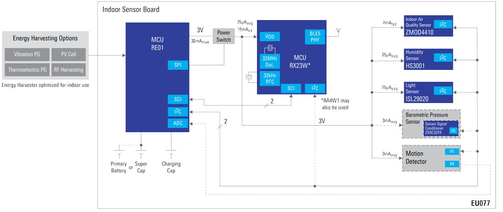 オートマチックホームやビルhvacシステム向けの室内センサ Renesas