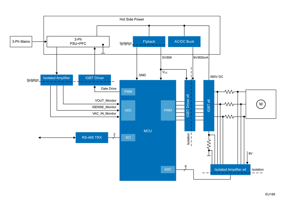 Figure 1: High-Power 10.5kW Motor Control