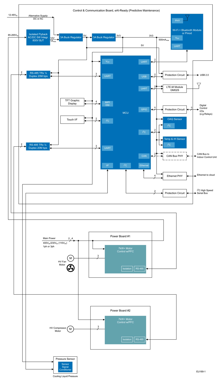 Figure 2. Commercial and Residential Smart Heat Pump - High-End Display, Interfaces, and AI Option