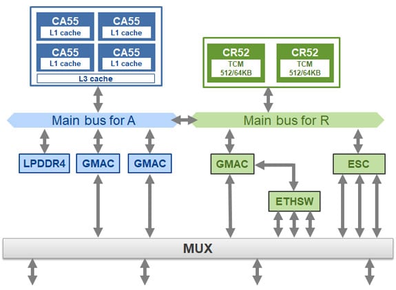 Hardware Configuration of RZ/T2H