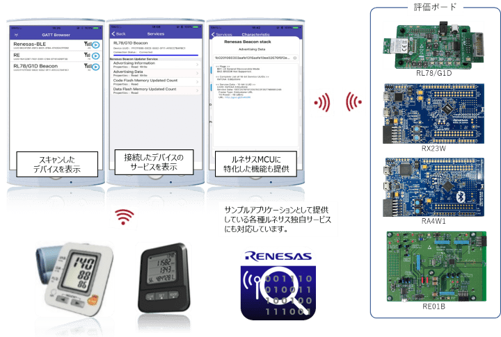 Bluetooth Low Energy Renesas