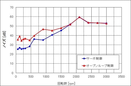 graph-1-ja