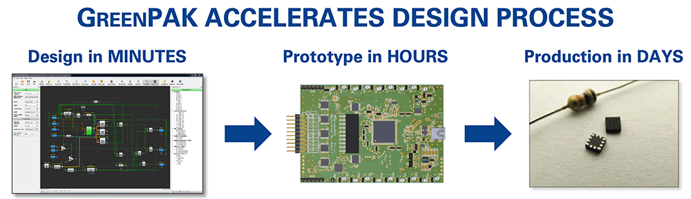 GreenPAK accelerates the design process