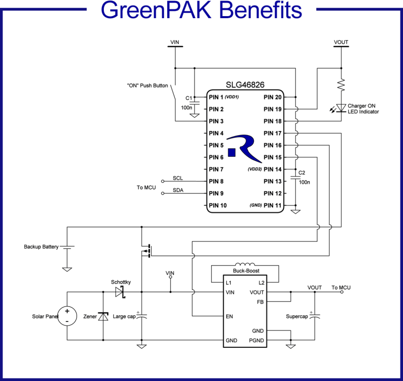 GreenPAK™ Programmable Mixed-Signal Products | Renesas
