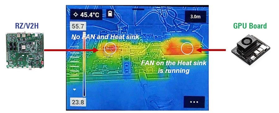 Comparison of heat generation by AI execution image