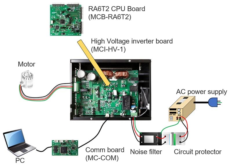 高電圧モータ制御ソリューションのシステム構成