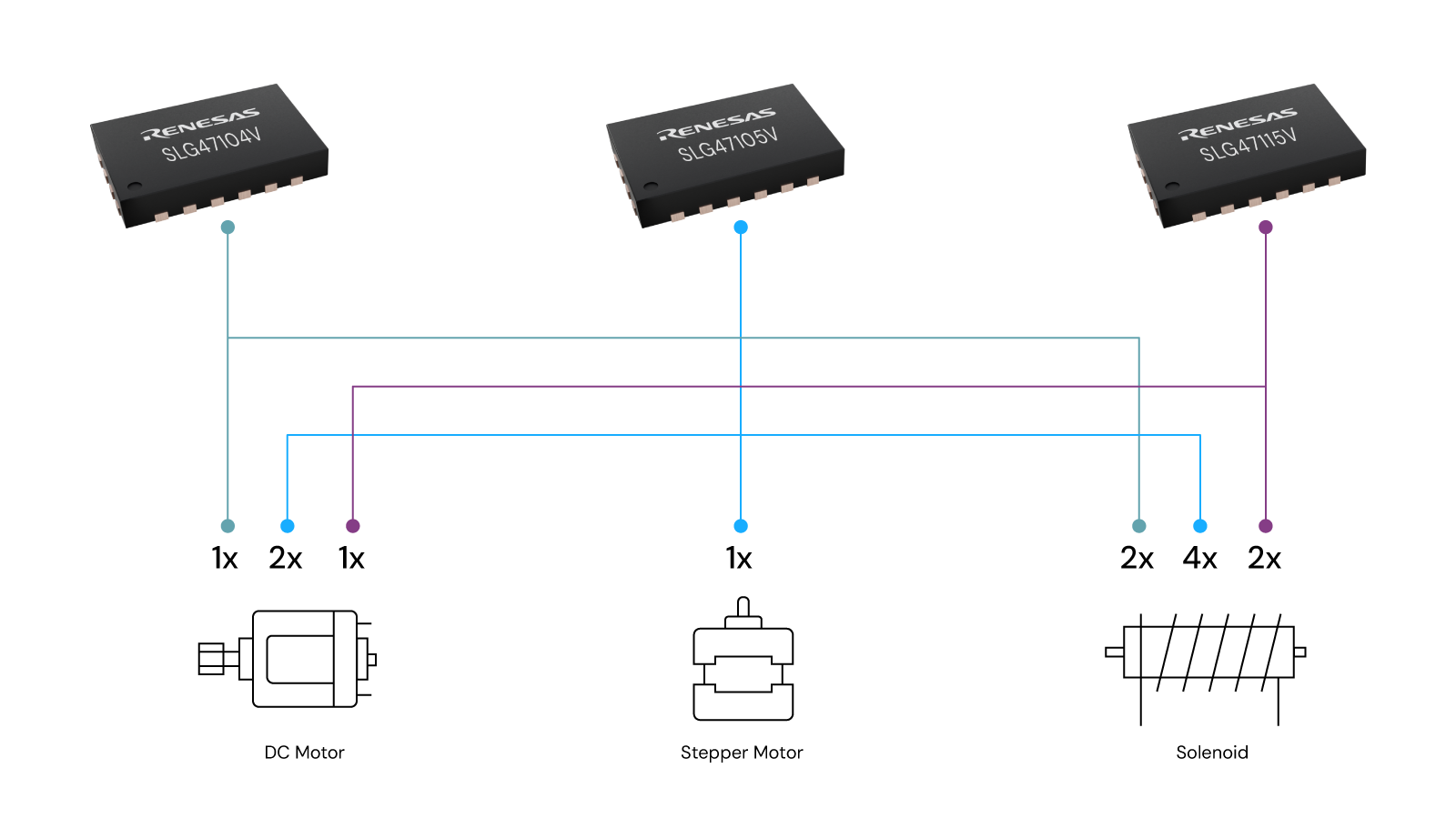 HVPAK Motor Types HVPAK motor types illustrative diagram showcasing DC motor, stepper motor and solenoid.