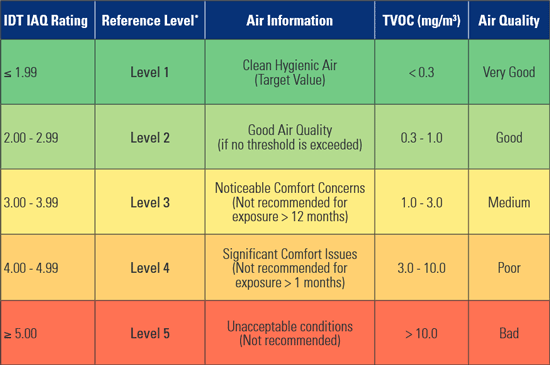 Indoor Air Quality Sensor Iaq Renesas