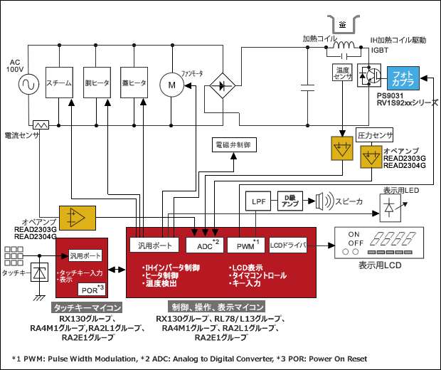 Ih炊飯器 ハイエンド Renesas