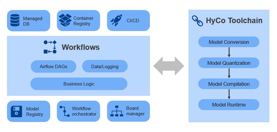 MLOps Overview