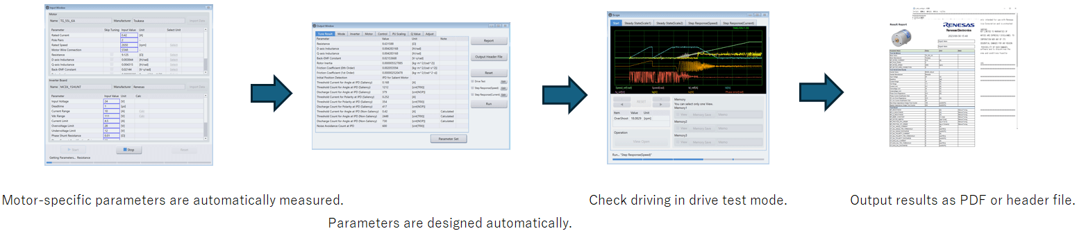 Motor-specific parameters are automatically measured. Parameters are designed automatically. Check driving in drive test mode. Output results as PDF or header file.