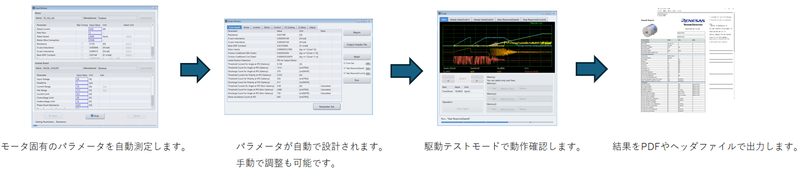 モータ固有のパラメータを自動測定します。パラメータが自動で設計されます。手動で調整も可能です。駆動テストモードで動作確認します。結果をPDFやヘッダファイルで出力します。