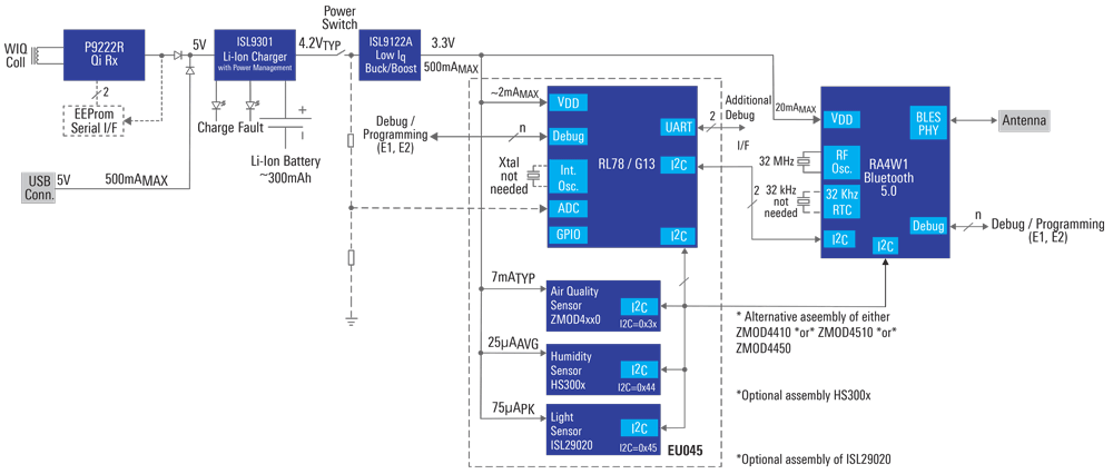 多目的空気質センサ ソリューション Renesas