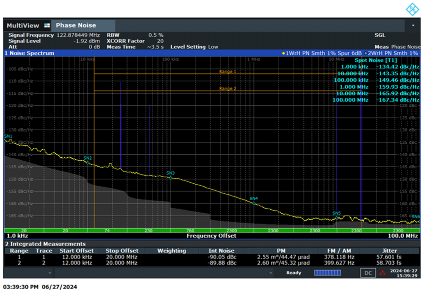 Phase Noise Plot of 122.88MHz