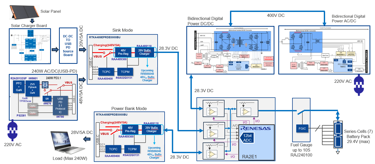 Figure 1. Portable Power System (7 Cells) Block Diagram