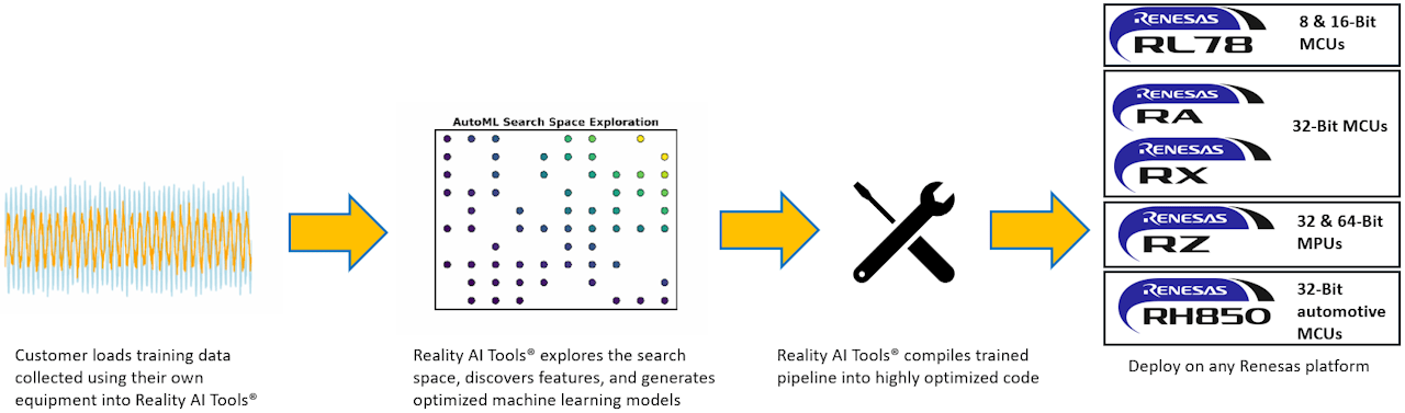 How Reality AI Tools Works