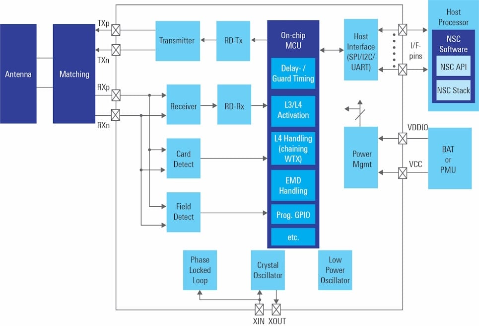 Renesas PTX130R Block Diagram