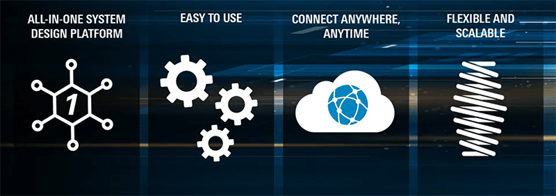 Overview of Renesas QuickConnect