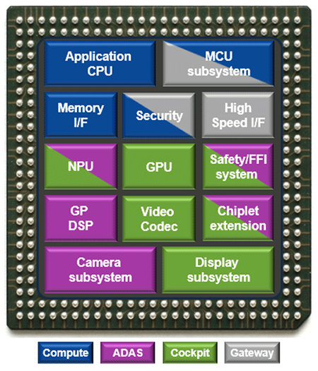 R-Car X5H SoC Functionality