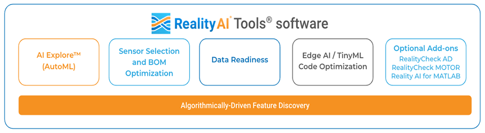 Reality AI Tools AutoML modules