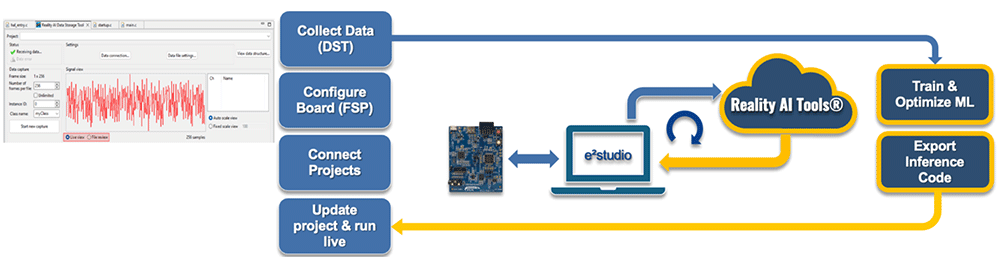 Enhanced data acquisition and AI module prototyping with Reality AI Tools