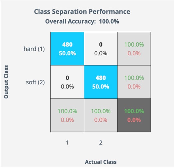 Reality AI Tools training results