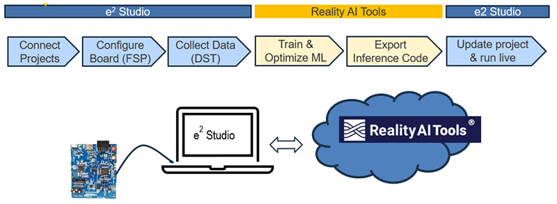 RealityCheck Motor toolbox provides a seamless round-trip workflow for creating motor AI