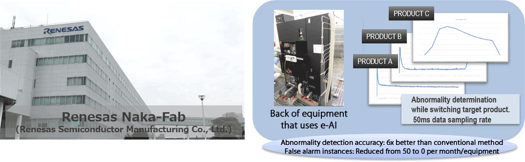 Renesas NAKA Fab e-AI PoC