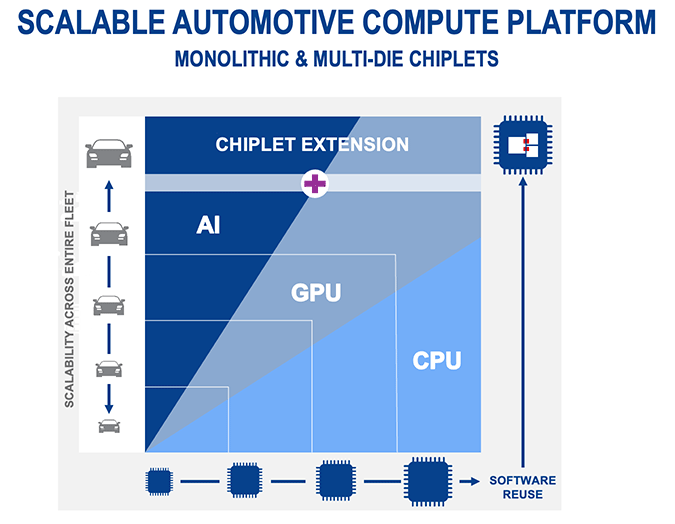 Renesas' scalable automotive compute platform chart.