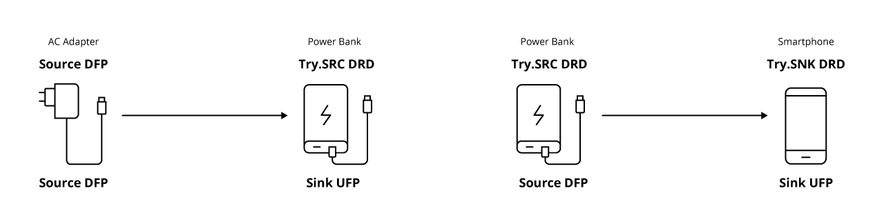 Example of role status for each device after connection