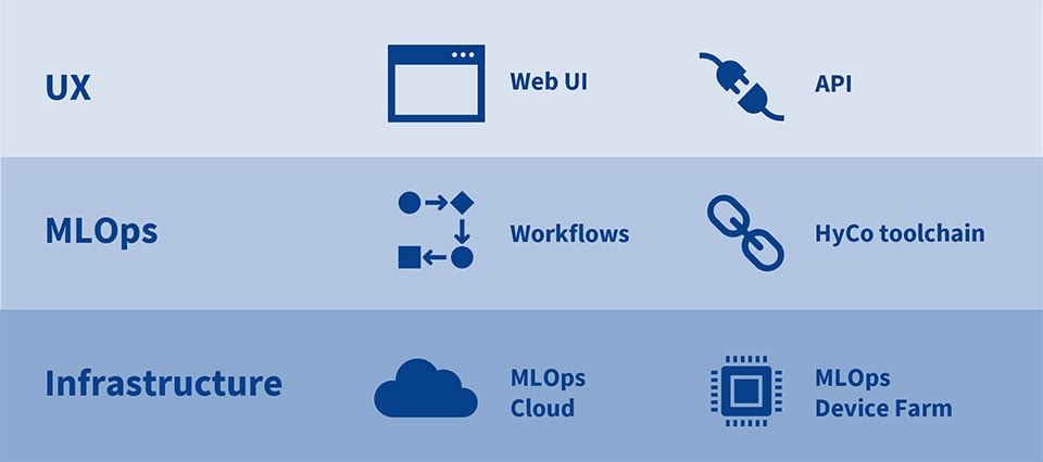RoX AI Studio Platform Architecture