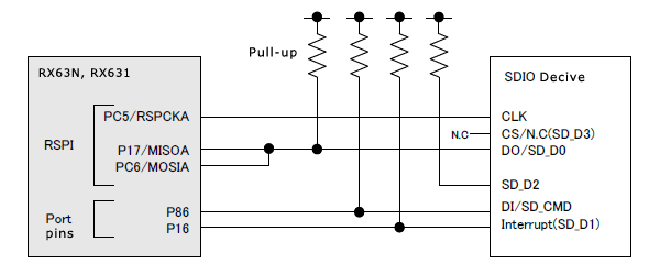 rx63x-sdio-hw-e