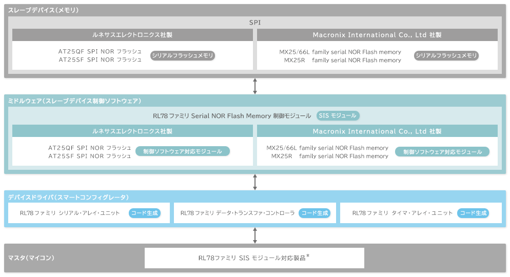 RL78ファミリ ブロック図