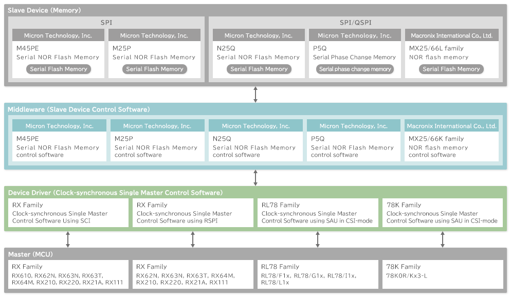 Block Diagram